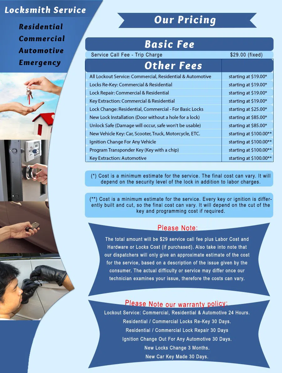 Buckeye AZ Locksmith Store Buckeye, AZ 623-745-1822